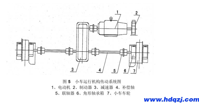 電動雙梁橋式起重機(jī)小車運(yùn)行機(jī)構(gòu)